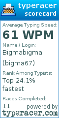 Scorecard for user bigma67