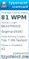 Scorecard for user bigmac0636