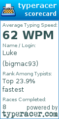 Scorecard for user bigmac93