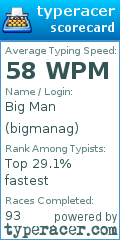 Scorecard for user bigmanag