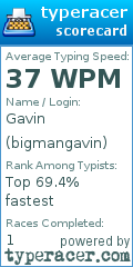 Scorecard for user bigmangavin