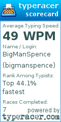 Scorecard for user bigmanspence