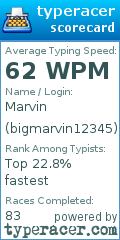 Scorecard for user bigmarvin12345