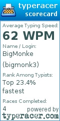 Scorecard for user bigmonk3