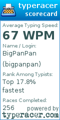 Scorecard for user bigpanpan