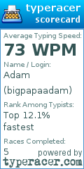 Scorecard for user bigpapaadam