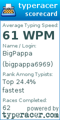 Scorecard for user bigpappa6969