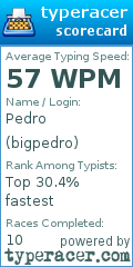 Scorecard for user bigpedro