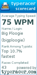 Scorecard for user bigploogie