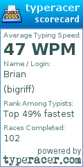 Scorecard for user bigriff