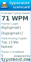 Scorecard for user bigsigma61