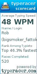 Scorecard for user bigsmoker_fattoker