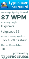 Scorecard for user bigsteve55