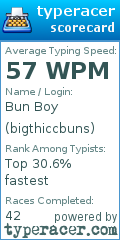 Scorecard for user bigthiccbuns