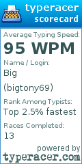 Scorecard for user bigtony69