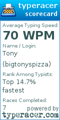 Scorecard for user bigtonyspizza