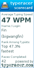 Scorecard for user bigwangfin