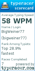 Scorecard for user bigweiner77