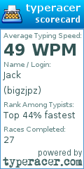 Scorecard for user bigzjpz