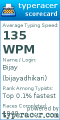 Scorecard for user bijayadhikari