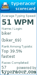 Scorecard for user biker_69