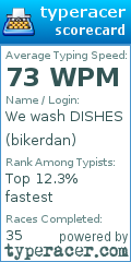 Scorecard for user bikerdan