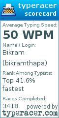 Scorecard for user bikramthapa