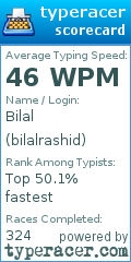 Scorecard for user bilalrashid