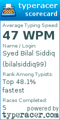 Scorecard for user bilalsiddiq99