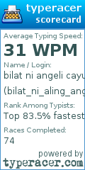 Scorecard for user bilat_ni_aling_angelica_yulo