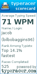 Scorecard for user bilbobaggins96