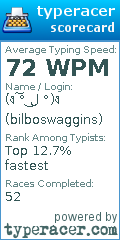 Scorecard for user bilboswaggins