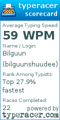 Scorecard for user bilguunshuudee