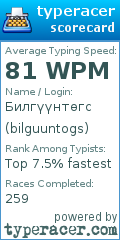 Scorecard for user bilguuntogs