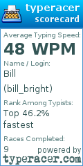Scorecard for user bill_bright