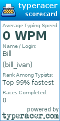 Scorecard for user bill_ivan