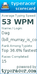 Scorecard for user bill_murray_is_cool