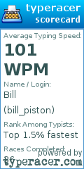 Scorecard for user bill_piston