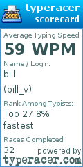 Scorecard for user bill_v