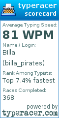 Scorecard for user billa_pirates