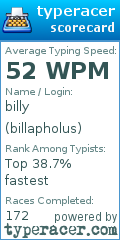 Scorecard for user billapholus