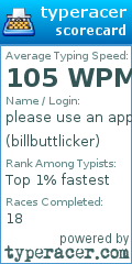 Scorecard for user billbuttlicker