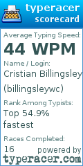 Scorecard for user billingsleywc