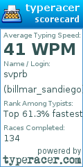 Scorecard for user billmar_sandiego