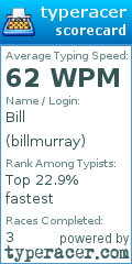 Scorecard for user billmurray