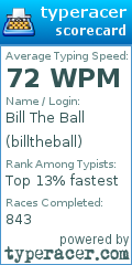 Scorecard for user billtheball
