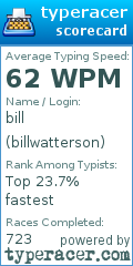 Scorecard for user billwatterson