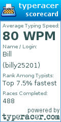Scorecard for user billy25201