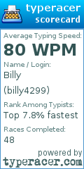 Scorecard for user billy4299