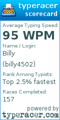 Scorecard for user billy4502